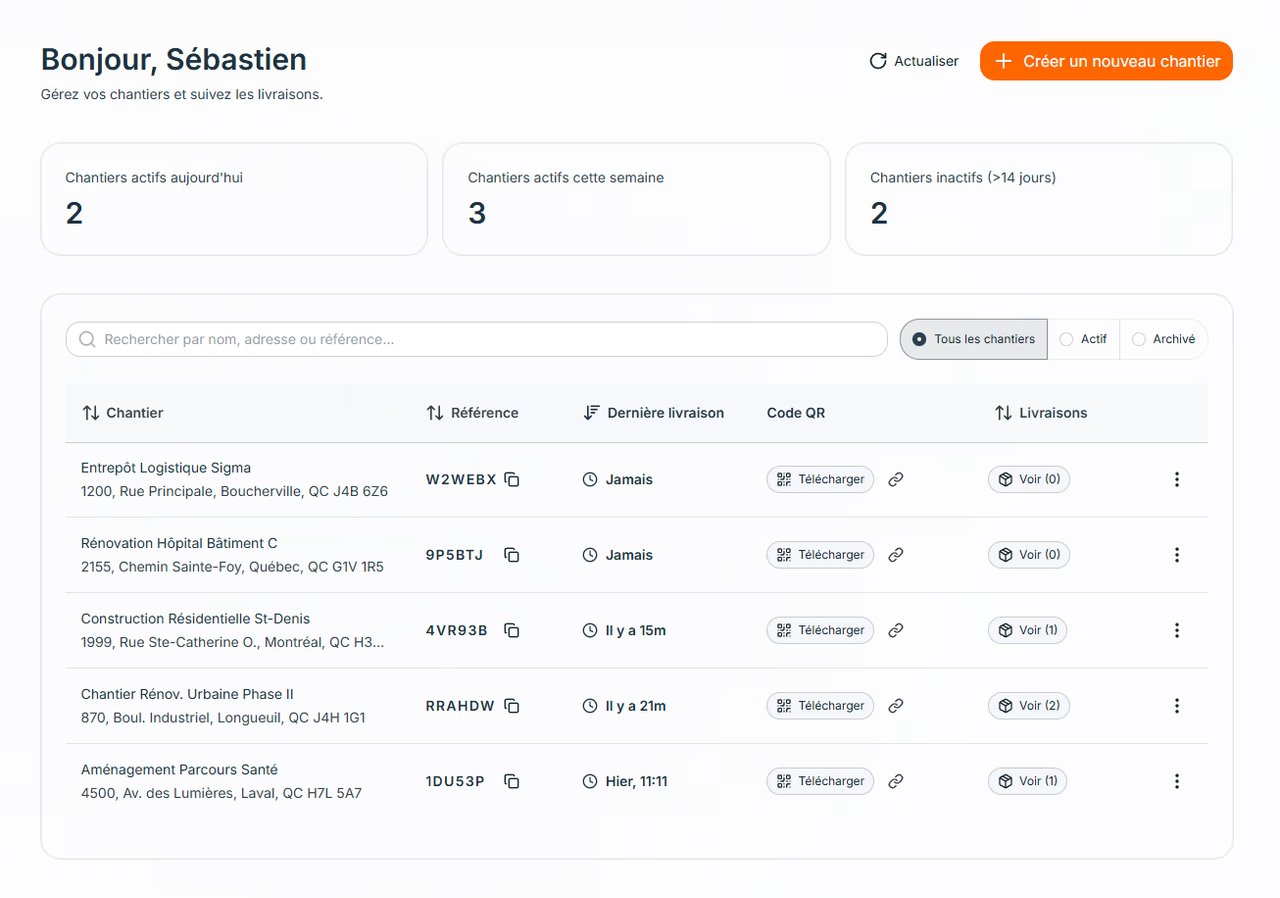 Clear and organized dashboard